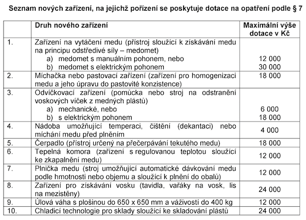 Seznam nových zařízení, na která lze poskytnout dotaci v rámci opatření technická pomoc pro všechny chovatele včel 2023 300kb